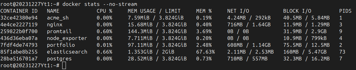 docker stats pre