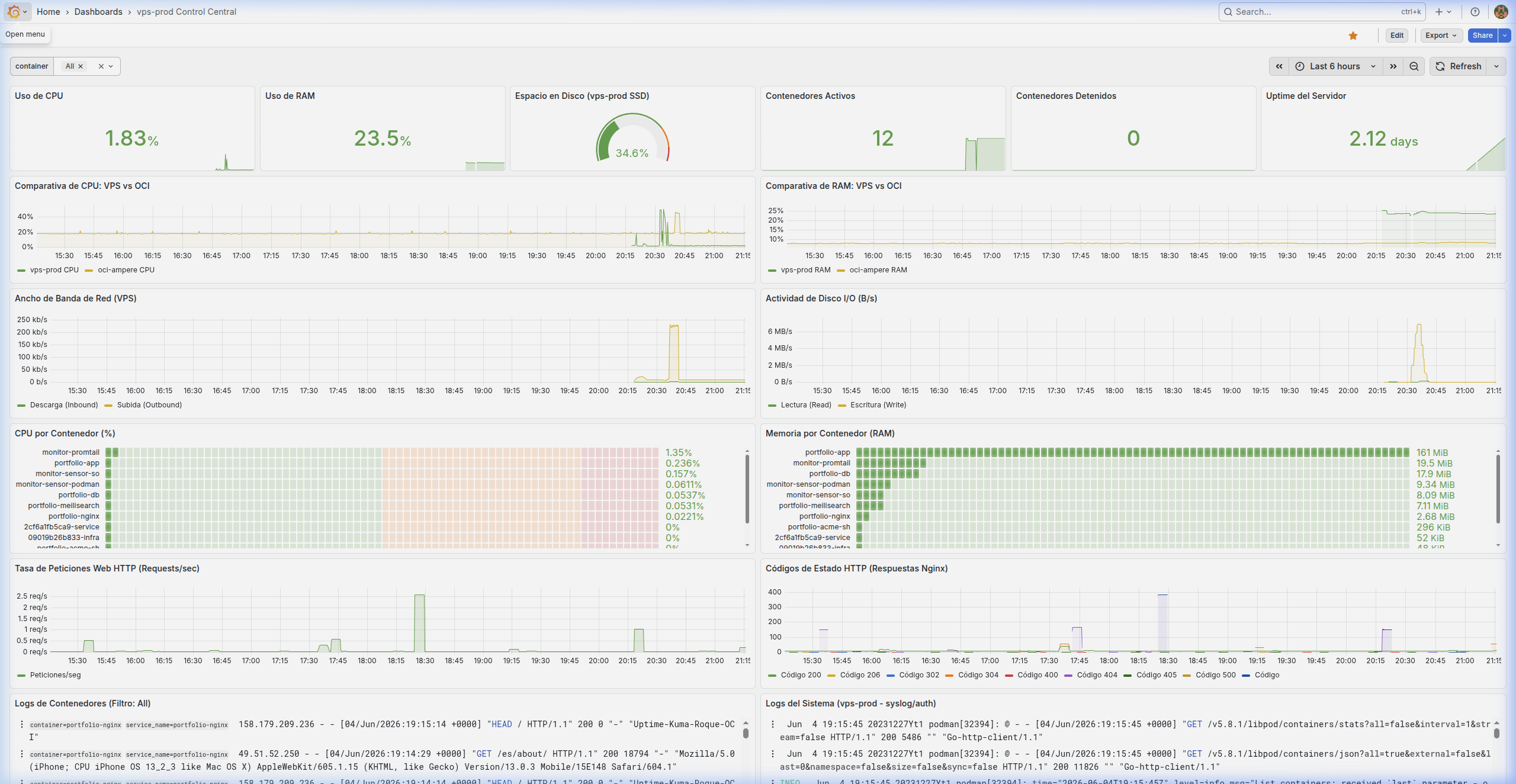 grafana vps prod