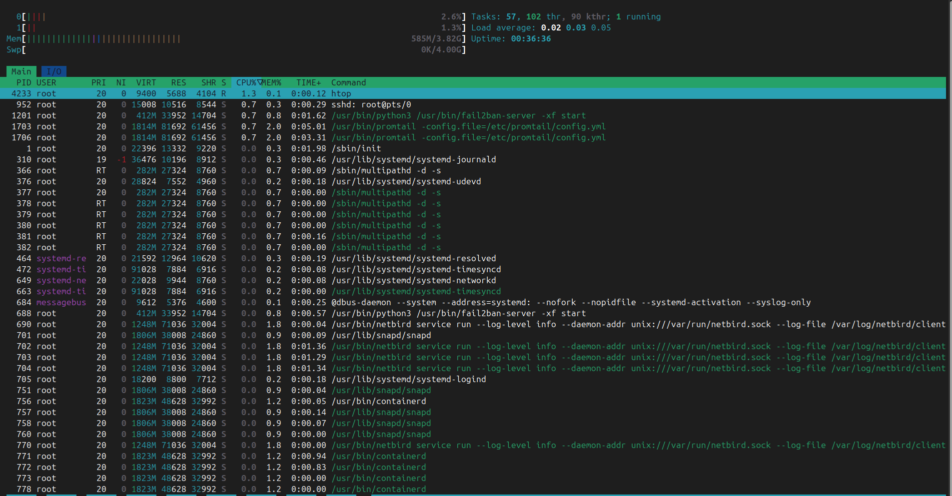 htop post