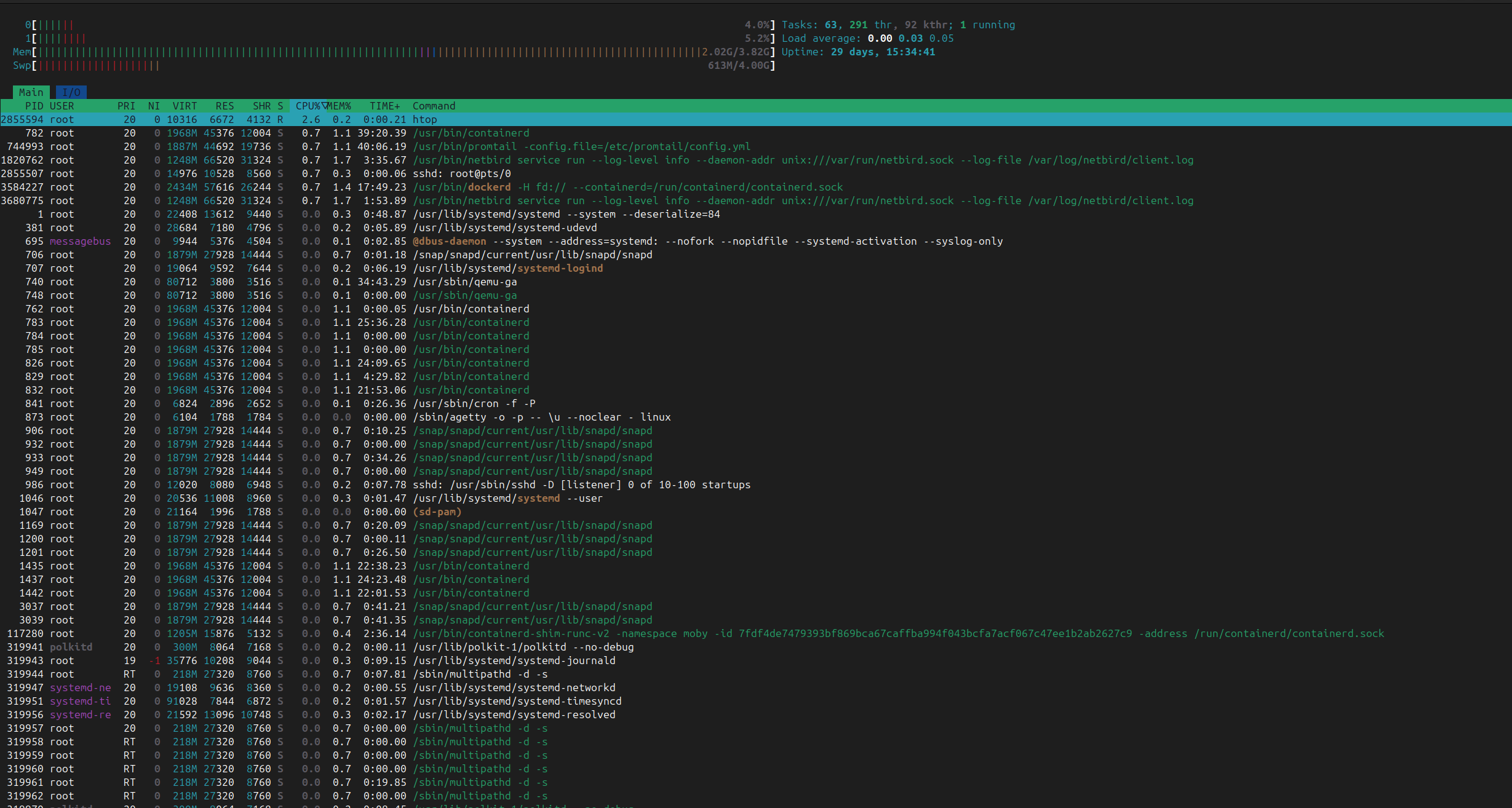 htop pre