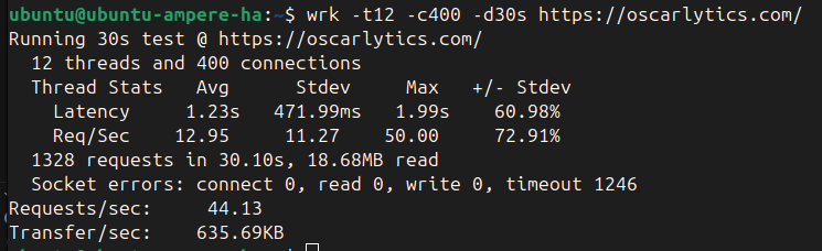 http benchmarking post