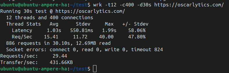 http benchmarking pre
